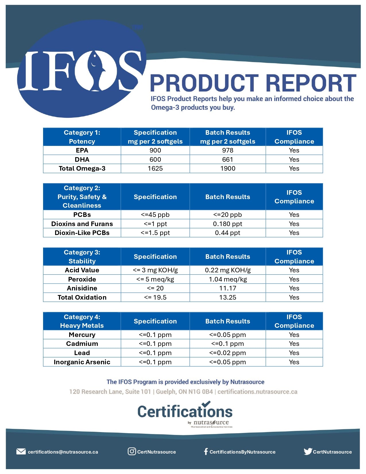 Omega-3 TG | Forma di trigliceridi | Certificato IFOS | 900 mg di EPA e 600 mg di DHA per 2 capsula molle | 120 capsule | [Solo consegne nell'UE e nel Regno Unito]